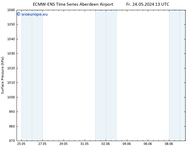 Surface pressure ALL TS Sa 25.05.2024 01 UTC