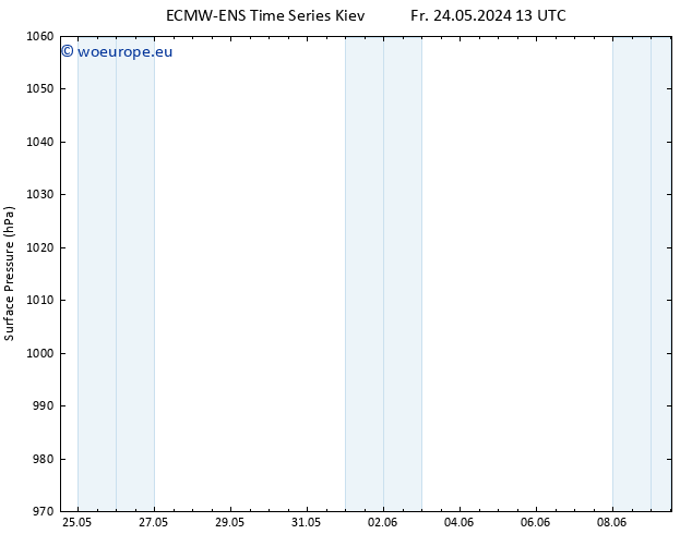 Surface pressure ALL TS Su 02.06.2024 13 UTC