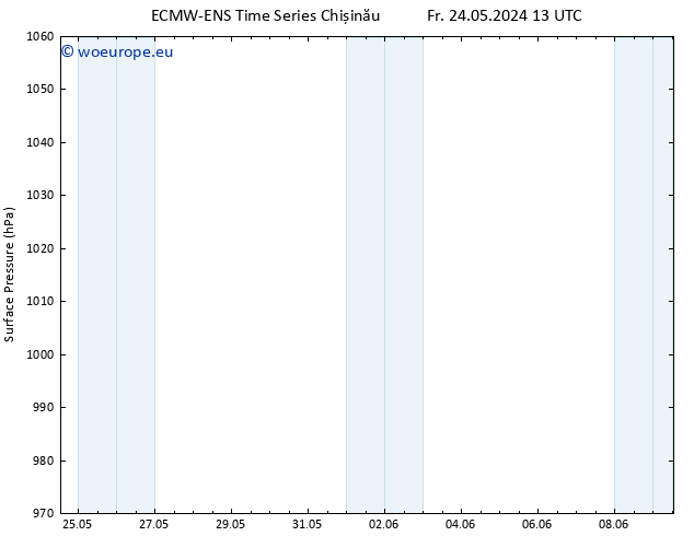 Surface pressure ALL TS Sa 25.05.2024 13 UTC