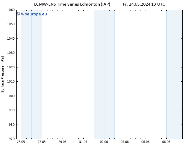 Surface pressure ALL TS Mo 27.05.2024 01 UTC