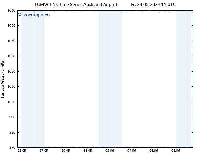 Surface pressure ALL TS Th 30.05.2024 08 UTC