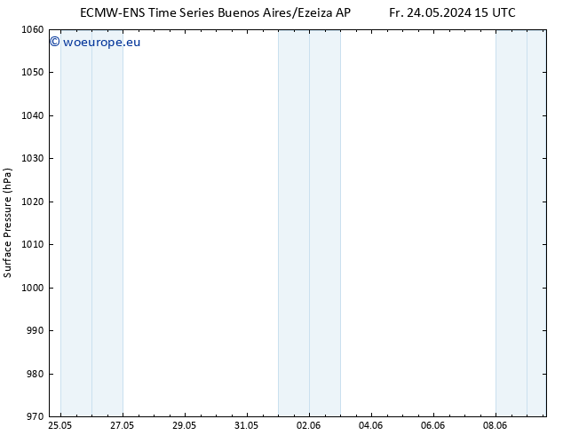 Surface pressure ALL TS Sa 25.05.2024 21 UTC