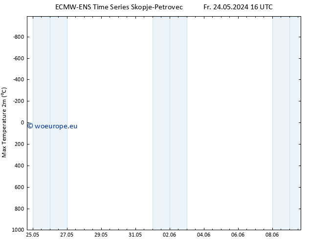 Temperature High (2m) ALL TS Mo 27.05.2024 16 UTC