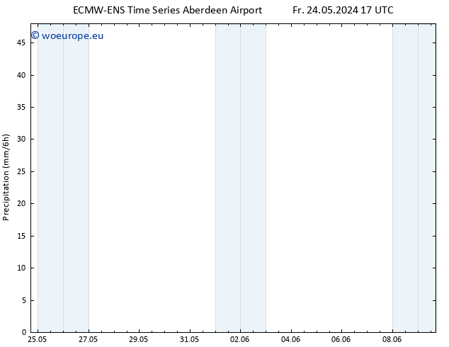 Precipitation ALL TS We 29.05.2024 11 UTC