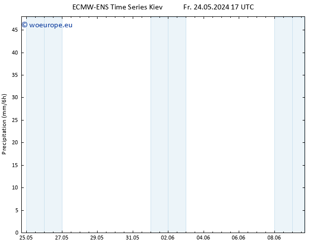 Precipitation ALL TS Tu 28.05.2024 17 UTC