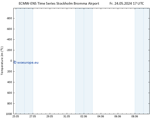 Temperature (2m) ALL TS Sa 25.05.2024 17 UTC