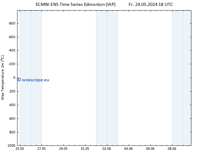 Temperature High (2m) ALL TS Su 09.06.2024 18 UTC