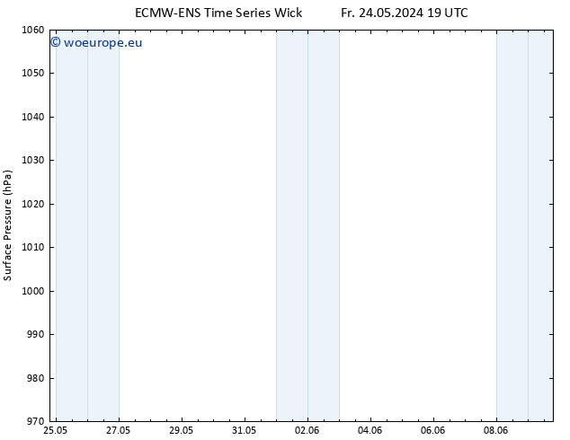 Surface pressure ALL TS Sa 01.06.2024 01 UTC