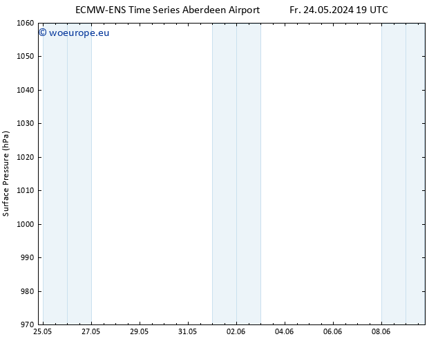 Surface pressure ALL TS Sa 25.05.2024 07 UTC