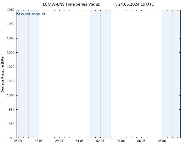 Surface pressure ALL TS Tu 28.05.2024 13 UTC