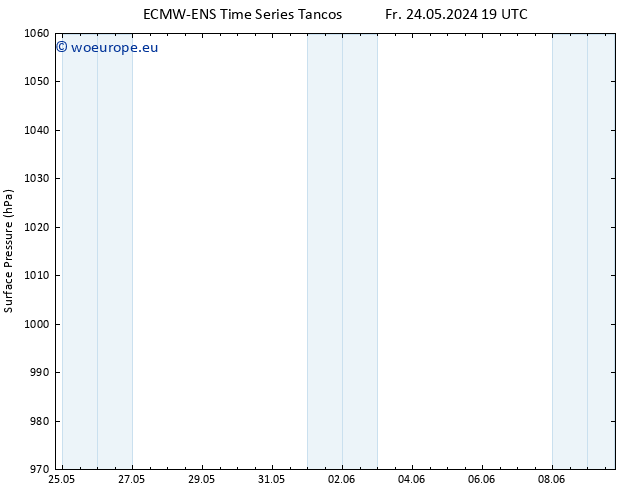 Surface pressure ALL TS Mo 27.05.2024 07 UTC
