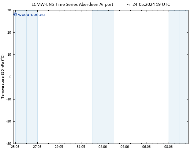 Temp. 850 hPa ALL TS Tu 28.05.2024 01 UTC