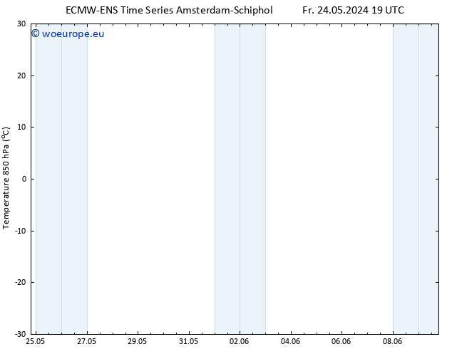 Temp. 850 hPa ALL TS Th 30.05.2024 07 UTC