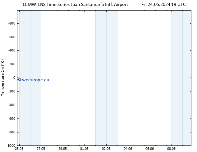 Temperature (2m) ALL TS Fr 31.05.2024 07 UTC