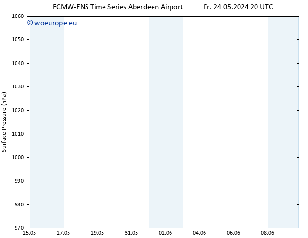 Surface pressure ALL TS Mo 27.05.2024 08 UTC