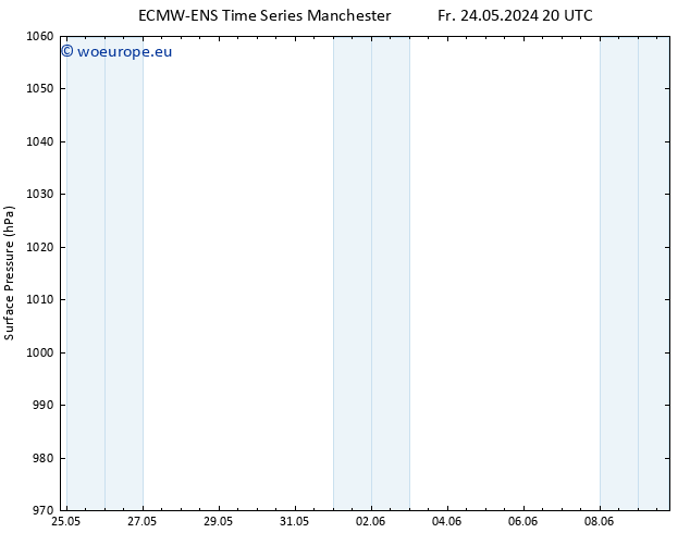 Surface pressure ALL TS Mo 27.05.2024 08 UTC