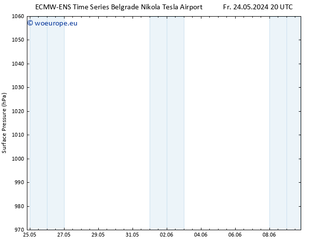 Surface pressure ALL TS Sa 01.06.2024 08 UTC