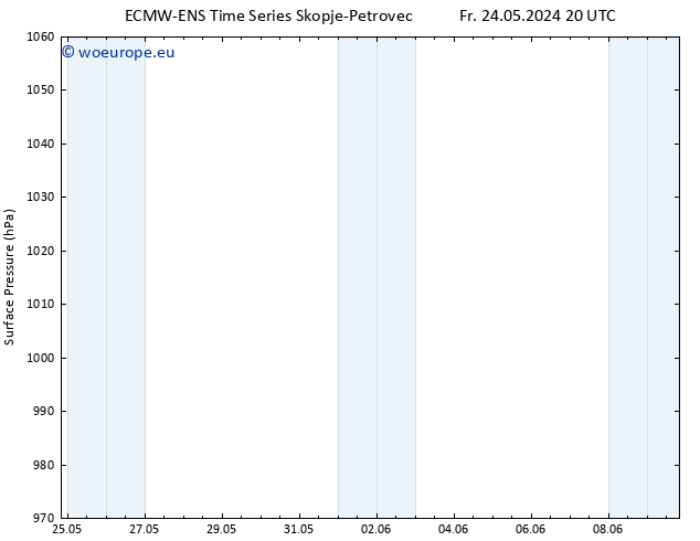 Surface pressure ALL TS Mo 27.05.2024 08 UTC