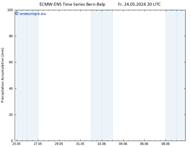 Precipitation accum. ALL TS Sa 25.05.2024 02 UTC