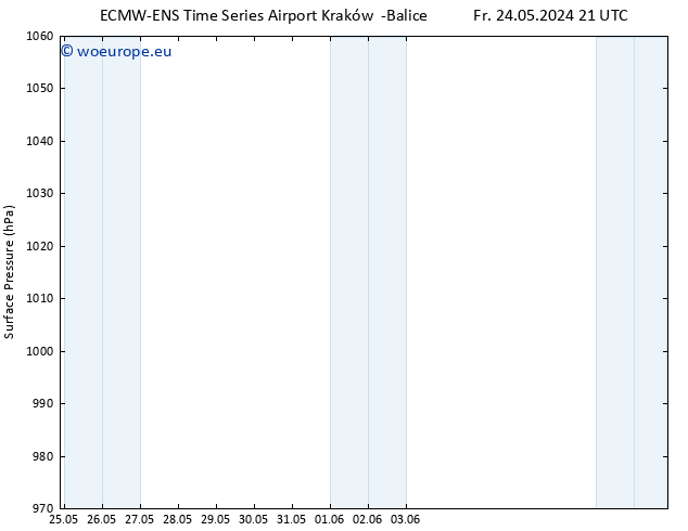 Surface pressure ALL TS Su 26.05.2024 09 UTC
