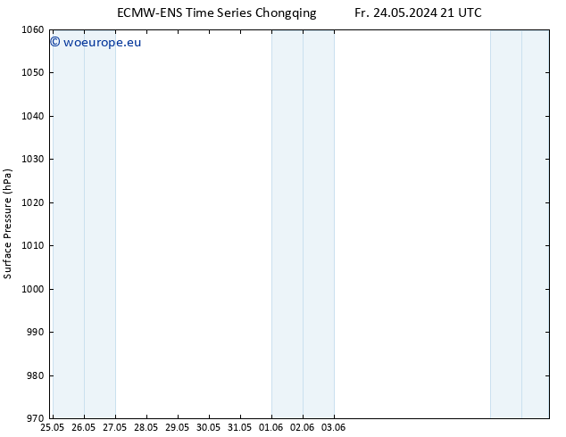 Surface pressure ALL TS Sa 25.05.2024 21 UTC