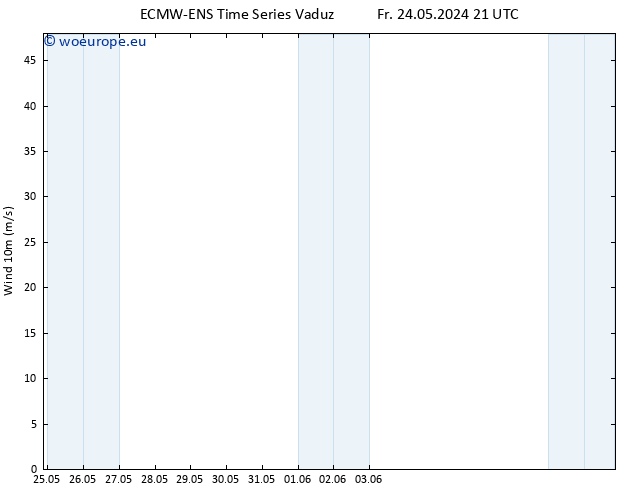 Surface wind ALL TS Sa 25.05.2024 21 UTC