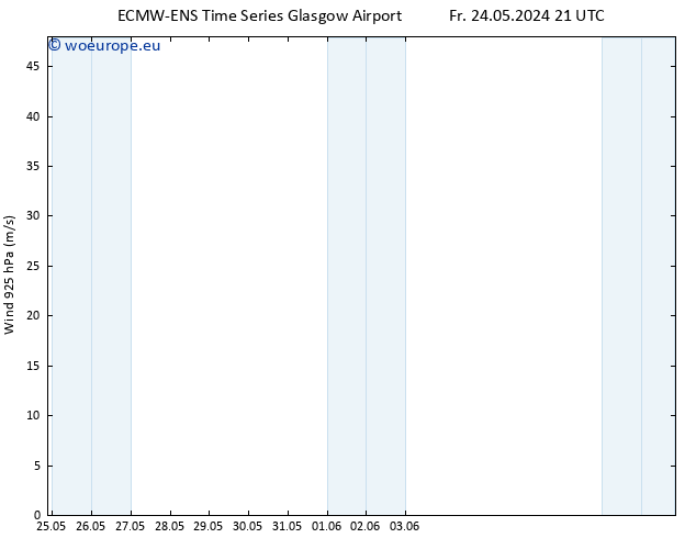 Wind 925 hPa ALL TS Th 30.05.2024 09 UTC