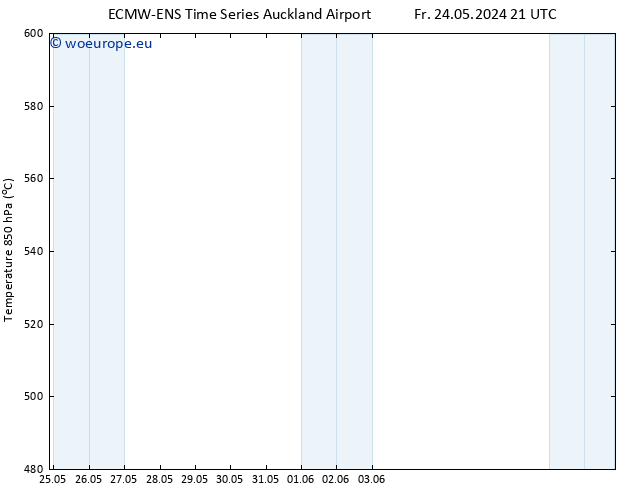 Height 500 hPa ALL TS Th 30.05.2024 03 UTC