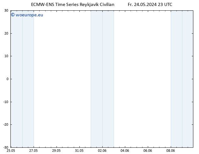 Height 500 hPa ALL TS Sa 25.05.2024 23 UTC