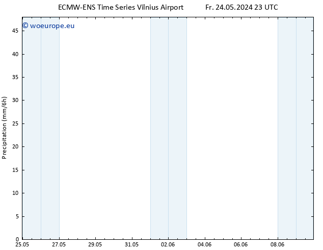 Precipitation ALL TS Tu 28.05.2024 11 UTC