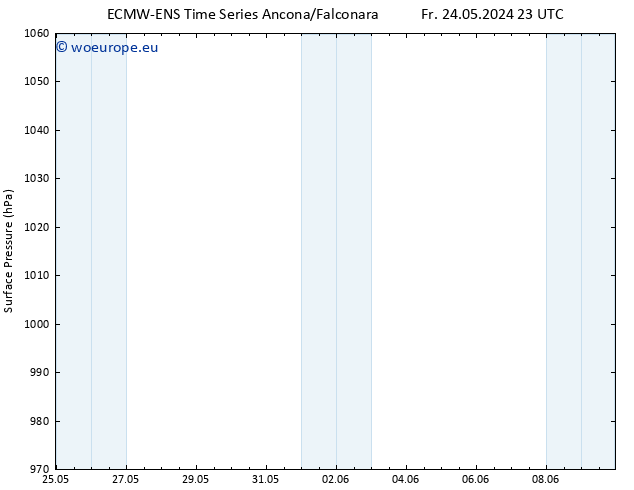 Surface pressure ALL TS Fr 24.05.2024 23 UTC