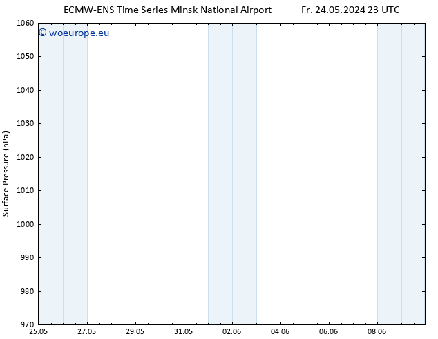 Surface pressure ALL TS Sa 25.05.2024 05 UTC