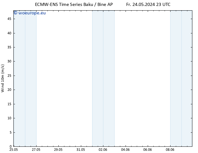 Surface wind ALL TS Sa 25.05.2024 23 UTC