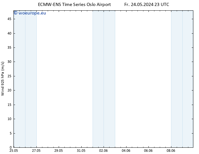 Wind 925 hPa ALL TS Su 09.06.2024 23 UTC