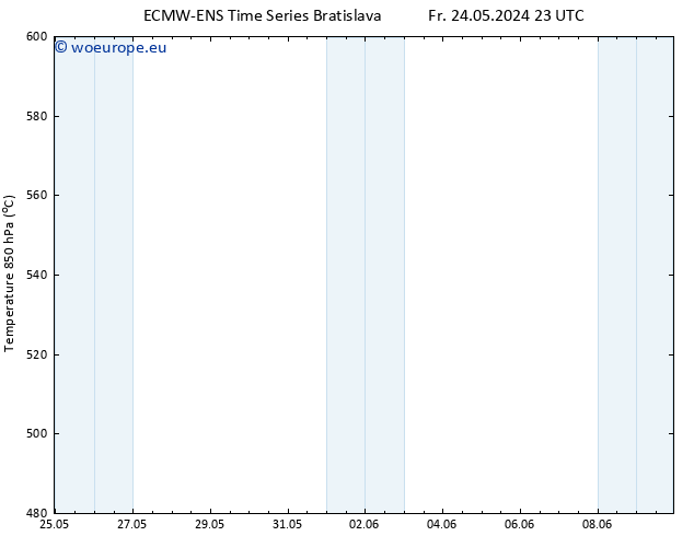 Height 500 hPa ALL TS Sa 25.05.2024 05 UTC