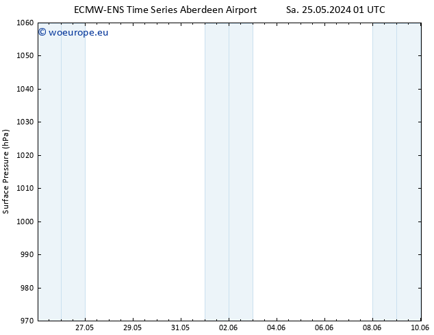 Surface pressure ALL TS Sa 25.05.2024 13 UTC