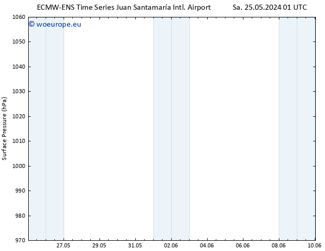 Surface pressure ALL TS Mo 27.05.2024 01 UTC