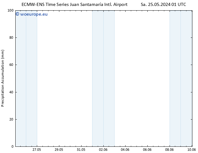 Precipitation accum. ALL TS Th 30.05.2024 13 UTC