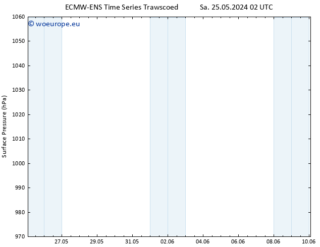 Surface pressure ALL TS Tu 28.05.2024 02 UTC