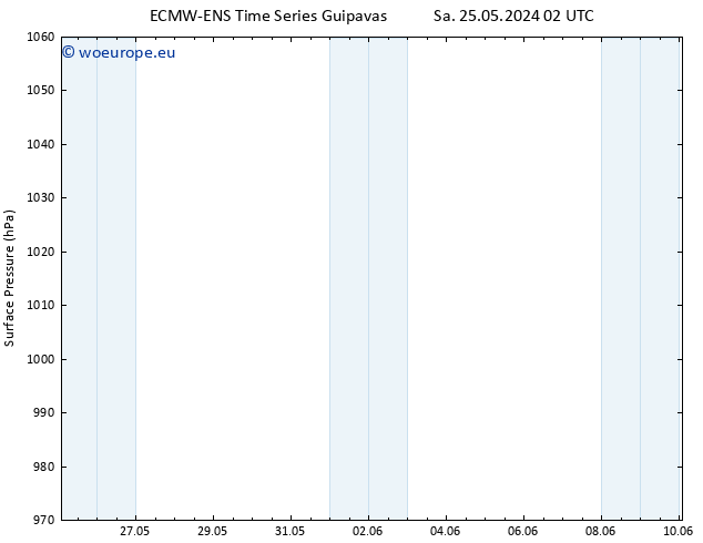 Surface pressure ALL TS Mo 27.05.2024 20 UTC