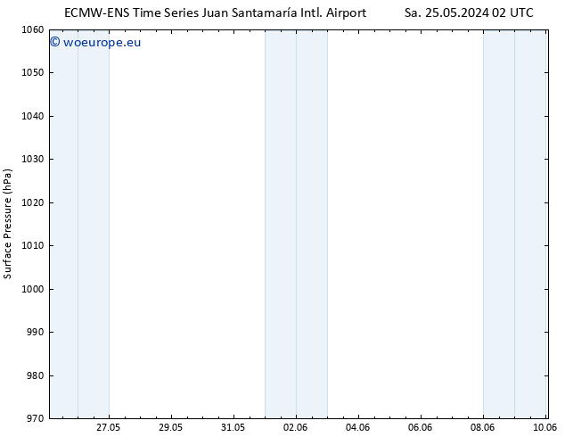 Surface pressure ALL TS Su 26.05.2024 08 UTC