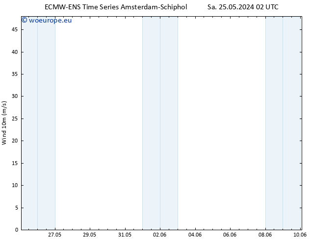 Surface wind ALL TS Tu 28.05.2024 02 UTC