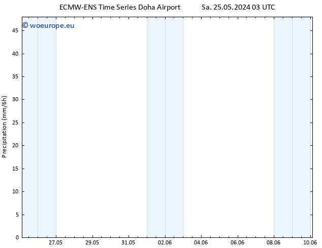 Precipitation ALL TS Th 30.05.2024 21 UTC