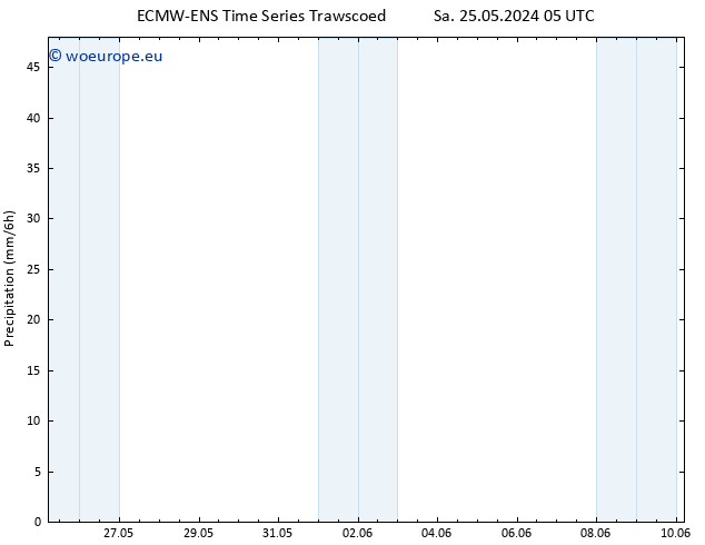 Precipitation ALL TS Tu 28.05.2024 17 UTC