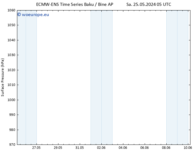 Surface pressure ALL TS Su 26.05.2024 23 UTC