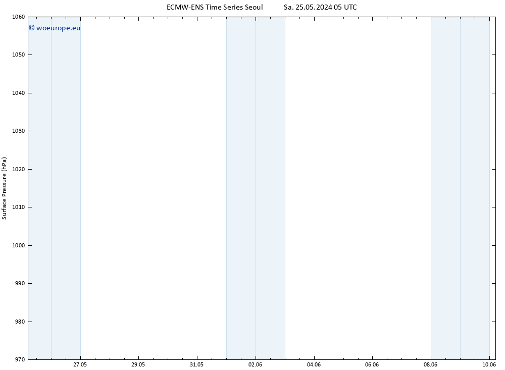 Surface pressure ALL TS Fr 31.05.2024 11 UTC