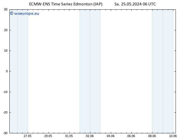 Surface pressure ALL TS We 29.05.2024 06 UTC