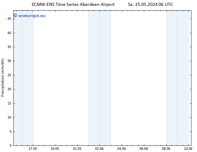 Precipitation ALL TS We 29.05.2024 12 UTC