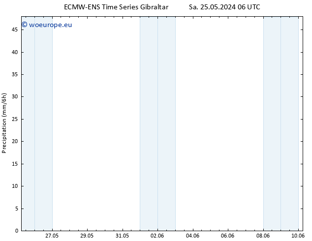 Precipitation ALL TS Mo 27.05.2024 18 UTC