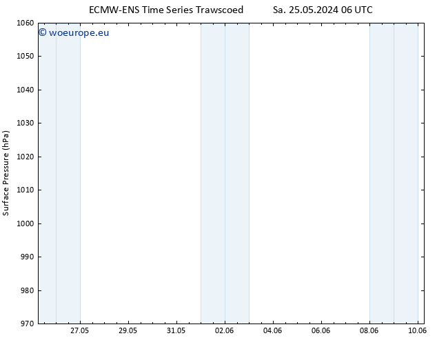 Surface pressure ALL TS Mo 27.05.2024 06 UTC